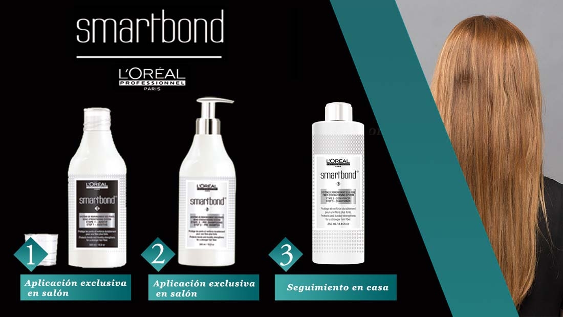 L'Oréal Professionnel revoluciona la historia de la coloración con